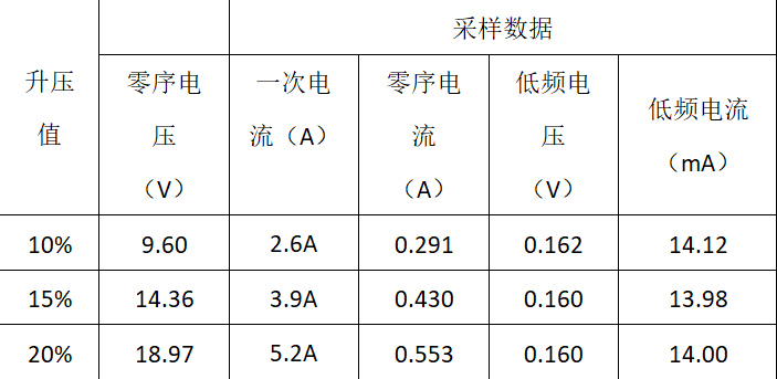 大型水電機組保護(hù)調(diào)試中的若干問題
