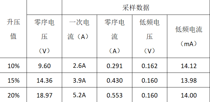 大型水電機組保護調試中的若干問題