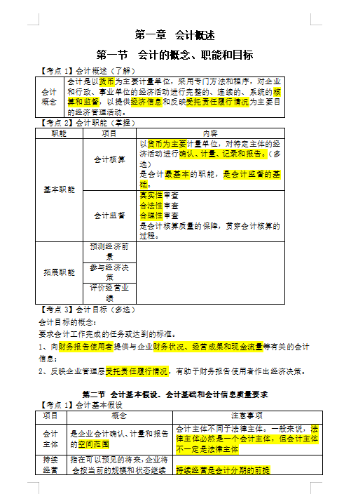 初级会计双科90+考过，全套资料无偿分享给大家，共同进步