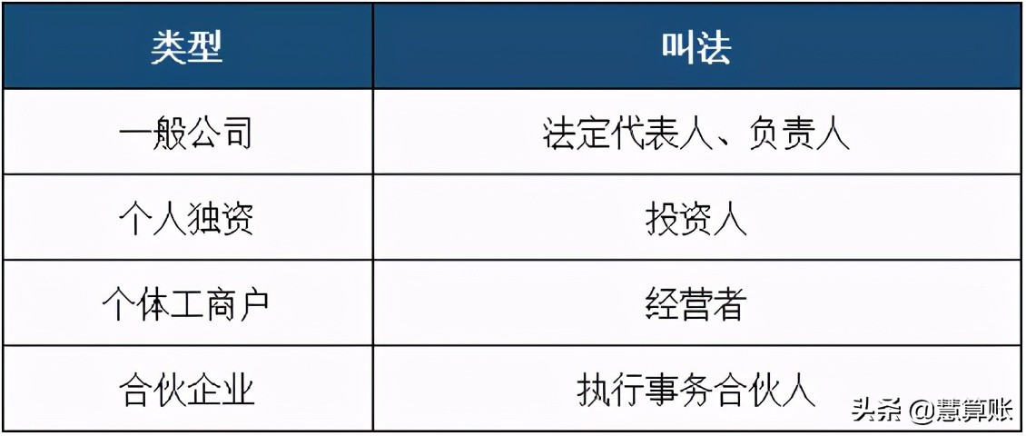 营业执照丢了怎么办？别慌，这样做不花钱、不登报，效率高