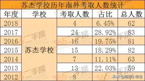 揭秘神级名校，苏杰学前俱乐部双年报名通道同步开启！