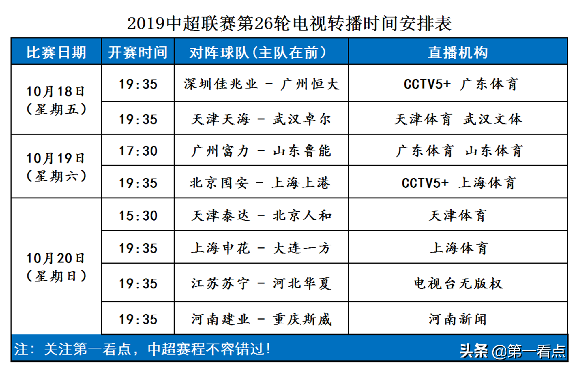 中超26轮什么时候开始(中超第26轮完整赛程积最新积分榜！抢分时刻，恒大遭遇拦路虎？)