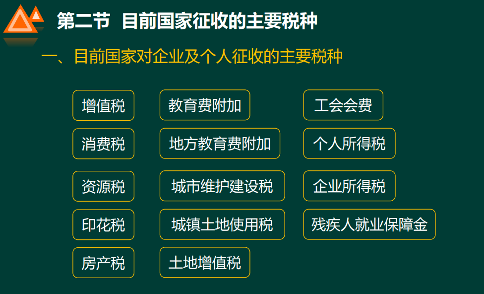 税务知识入门（增值税、消费税、企业所得税、计算方法等）收藏