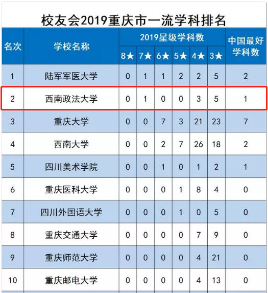 收藏！报考西南政法大学，这些