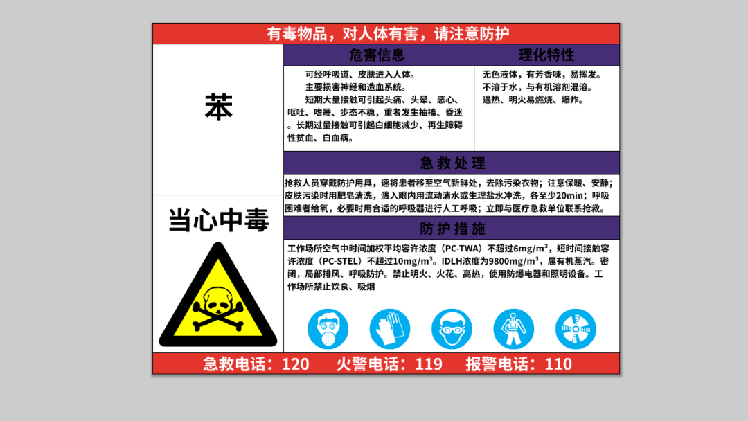 转发收藏！这些危险化学品安全警示标志，你全部了解吗？