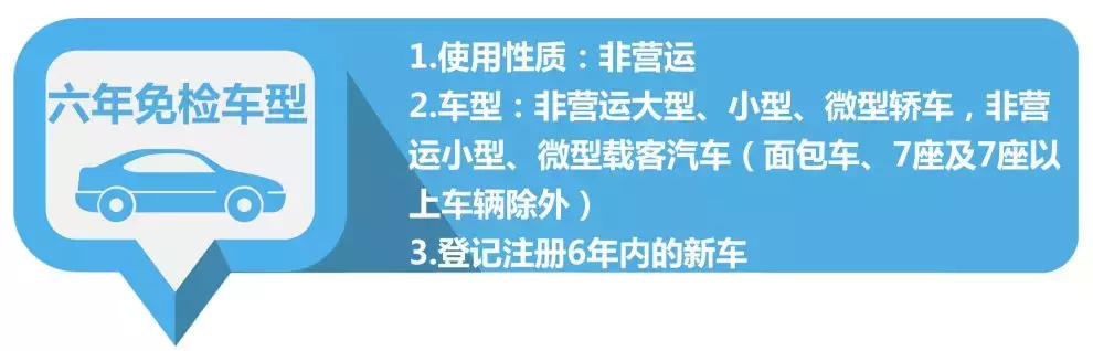 机动车异地年检怎么办？多渠道办理很简单！