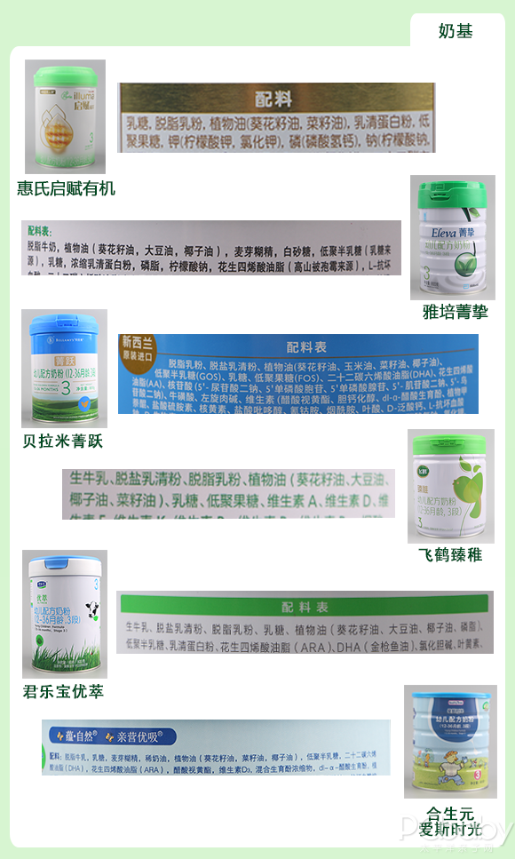 6款呼聲最高的有機奶粉橫評，老有機奶粉翻了車