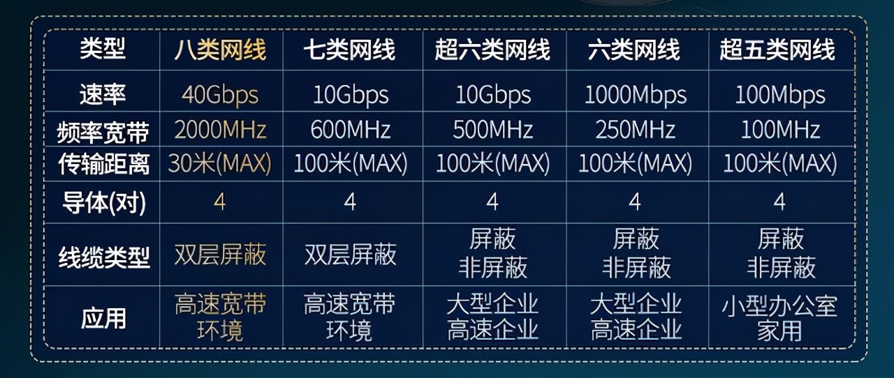 制作网线不求人，内行人教你徒手安装水晶头，省心又省力