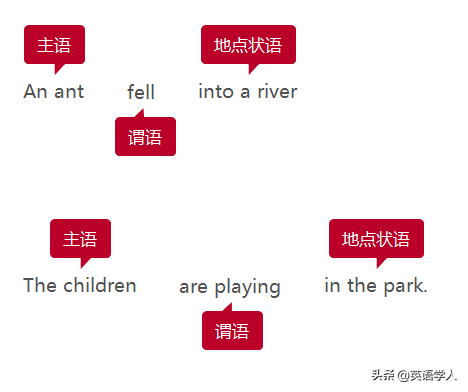 五种简单句之主谓结构