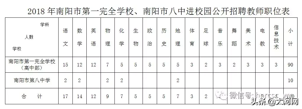 巩义最新招聘信息网（工资6000多）