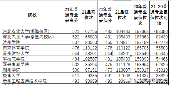 深度分析：河北新高考与老高考，变化在这里！2022志愿应该这样填