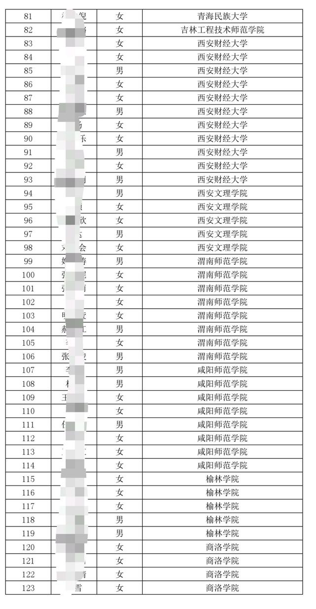中国邮政储蓄银行陕西分行招220人，陕西二本院校人最多