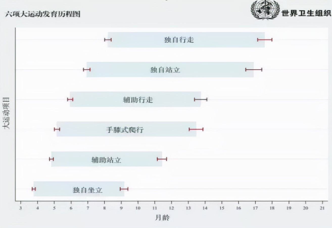 宝宝学习走路，这个顺序别搞错，很多家长不知道