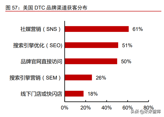 跨境服饰电商行业深度报告：优势供应链逐鹿全球