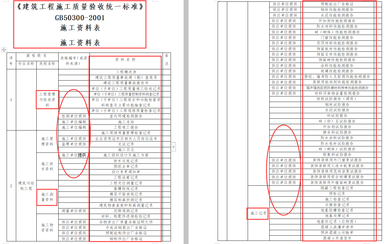 资料员从开工到竣工全套资料清单和全套表格填写范本，直接套用
