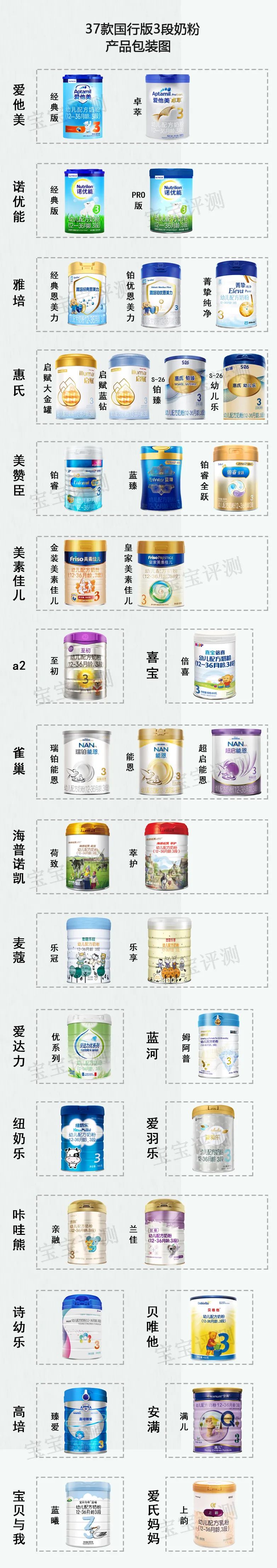 37款国行版3段奶粉评测2020版：你纠结的问题，答案在这里