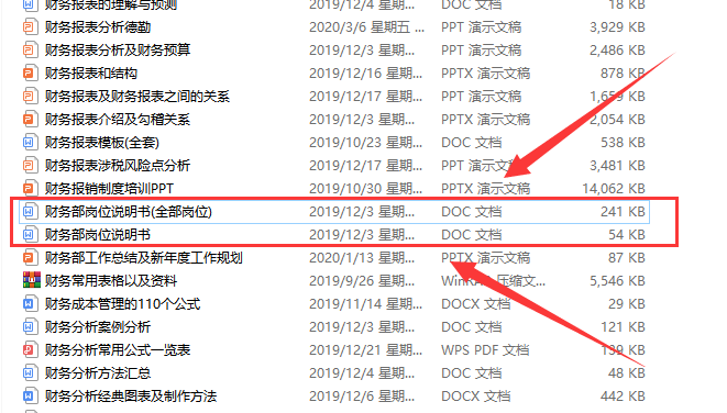 小张为竞争财务经理的位置，整理出这份财务部各岗位说明书！赢了