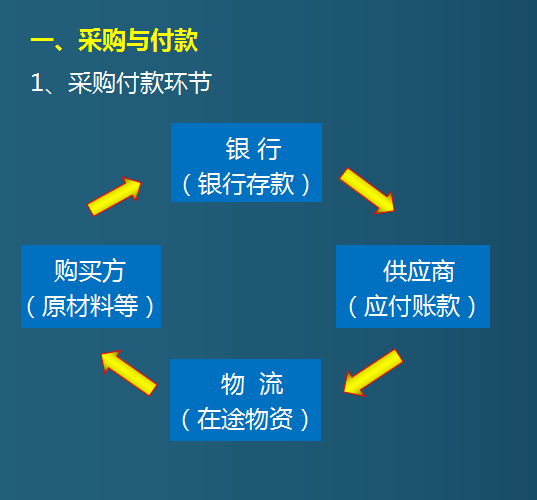 其实工业企业会计做账并不难！这5大环节业务账务处理，轻松应对