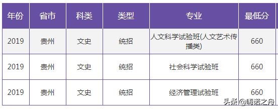 2019年南京大学在各省文科、理科录取分数线