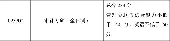 最新汇总！54所2019年非自主划线高校MPAcc复试分数线汇总！