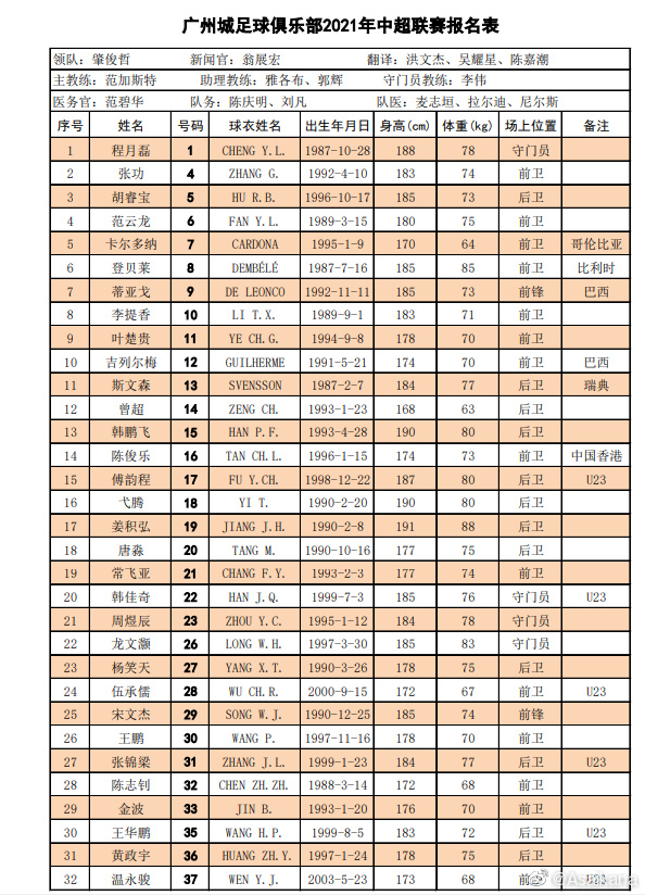 中超全名单是什么(中超16队名单汇总：广州队六大归化领衔无保塔，海港4大外援压阵)