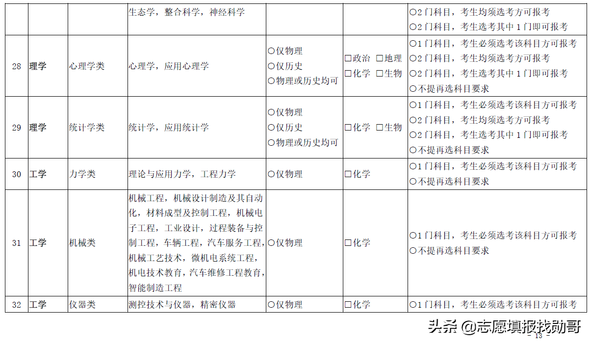 3+1+2变成3+2+1？新高考选科三大重要调整动向，考生须重点关注
