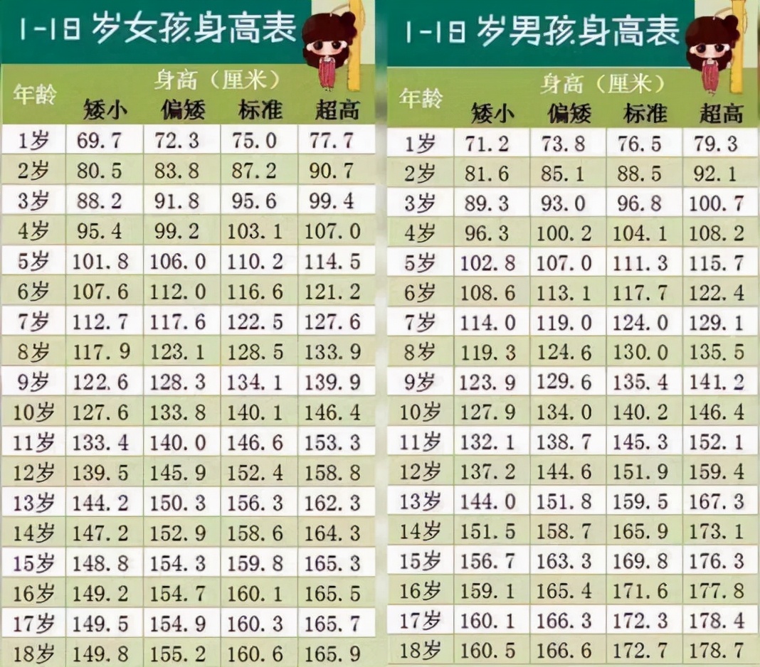 《爸爸去哪儿》里的萌娃长大了，小石头身高超过妈妈，跟爸爸同高