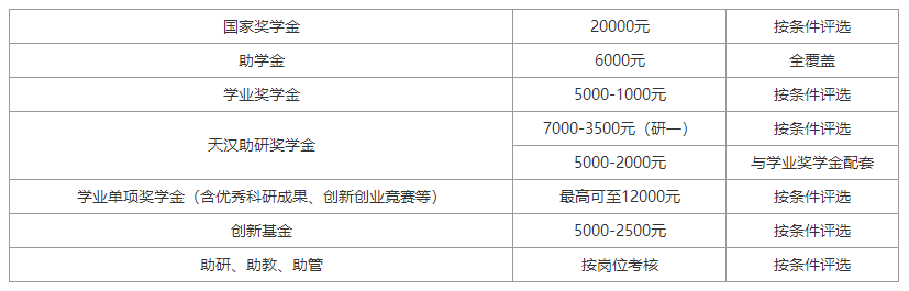 陕西理工大学2022年硕士研究生招生简章