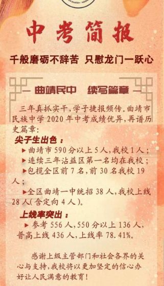 2020年云南省各地中考分数统计