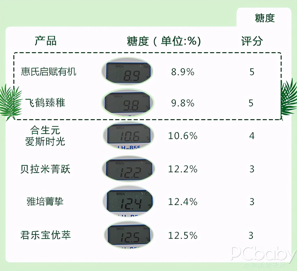 6款呼声最高的有机奶粉横评，老有机奶粉翻了车