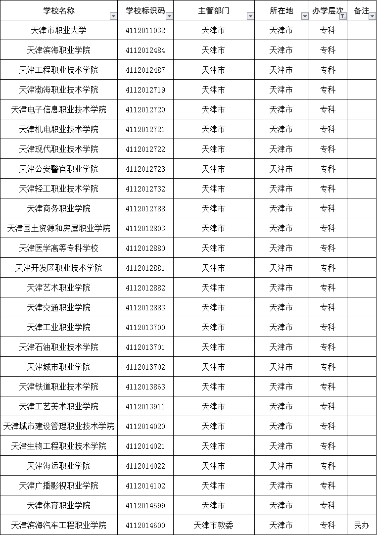 天津专科学校（天津最好的专科有哪些）