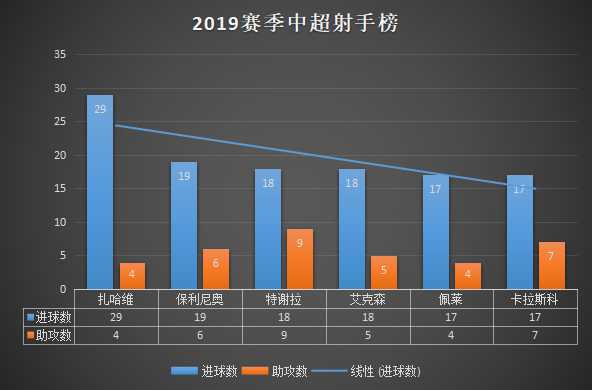 洛萨诺为什么能迷失意甲(深度：洛萨诺为什么会迷失在意甲？他真的适合中超大连人吗？)