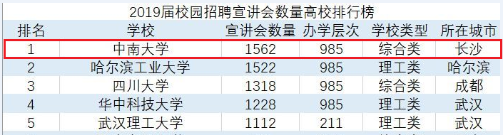 首次曝光！这，就是中南大学的