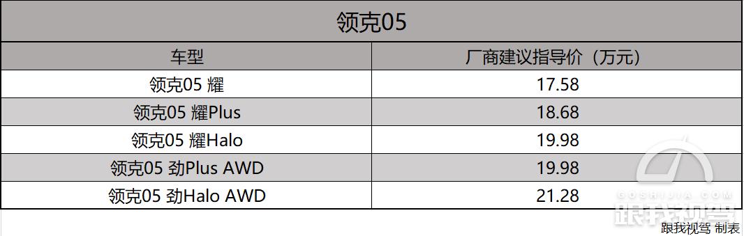 6.7秒破百 打造另类个性 全新轿跑SUV领克05售价17.58-21.28万元