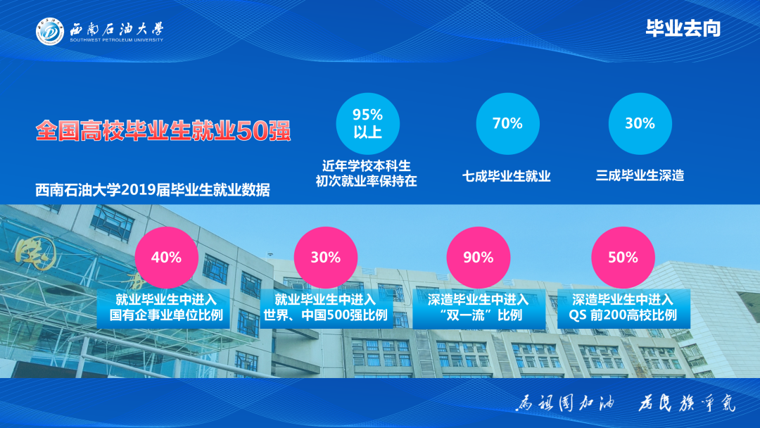 陕西考生注意：西南石油大学2020年在陕西招生计划及往年录取情况