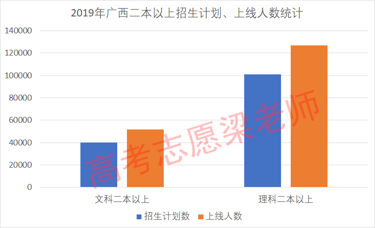 2020年高考：历年线上滑档率高达20%，如何确保不掉批次录取？
