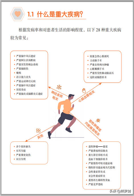 《国民防范重大疾病健康教育读本》——什么是重大疾病？