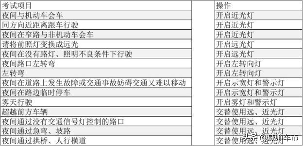 最新科目三考试详细步骤，科目三考试流程技巧