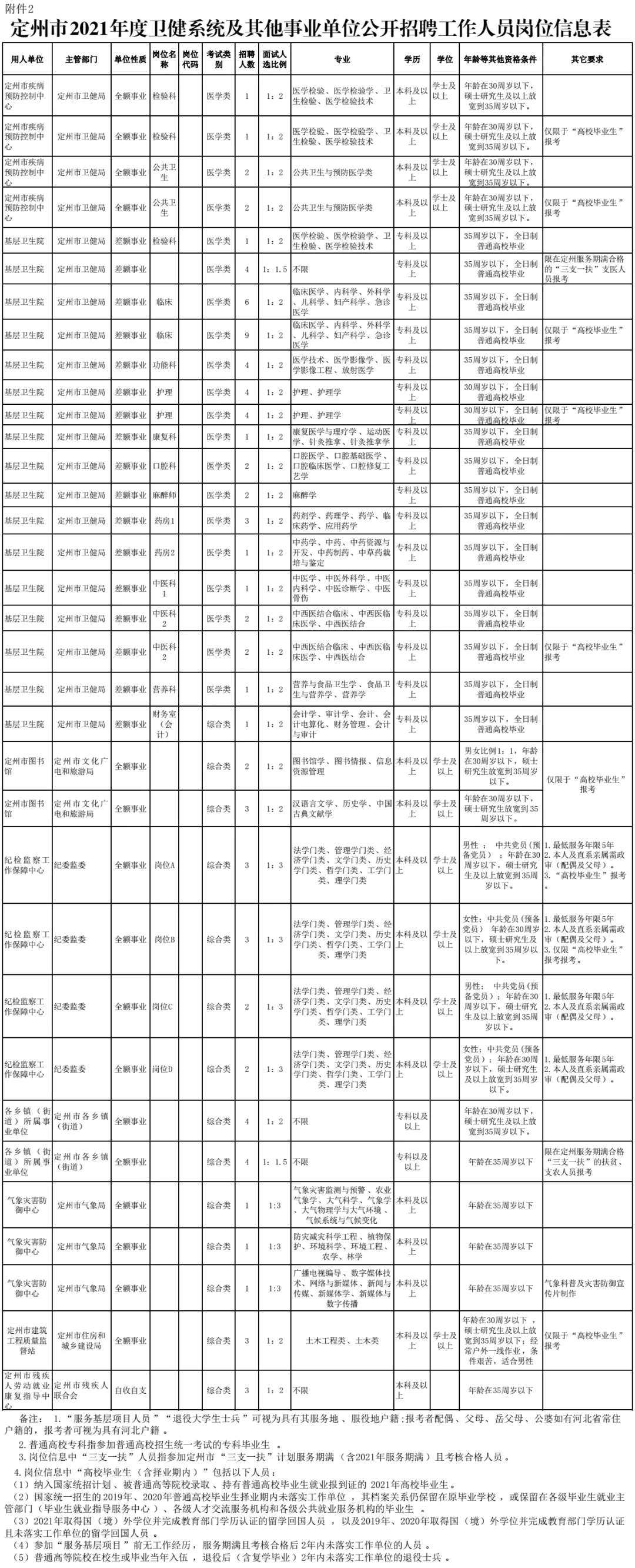 承德县租房,承德县租房子信息