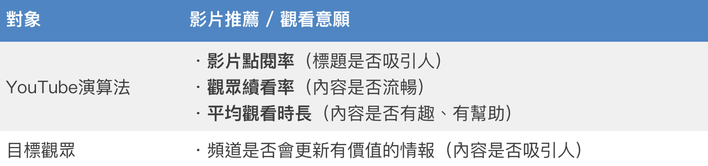 如何成为YouTuber？基础7个步骤这样做，打工仔也能成为网红