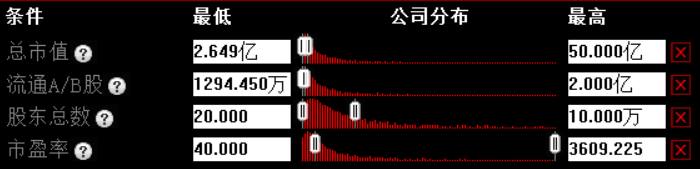 集合竞价有哪些秘密，是否有操作的“套路”？