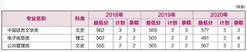 重磅！就在刚刚，河南省2021年高考分数线正式公布！