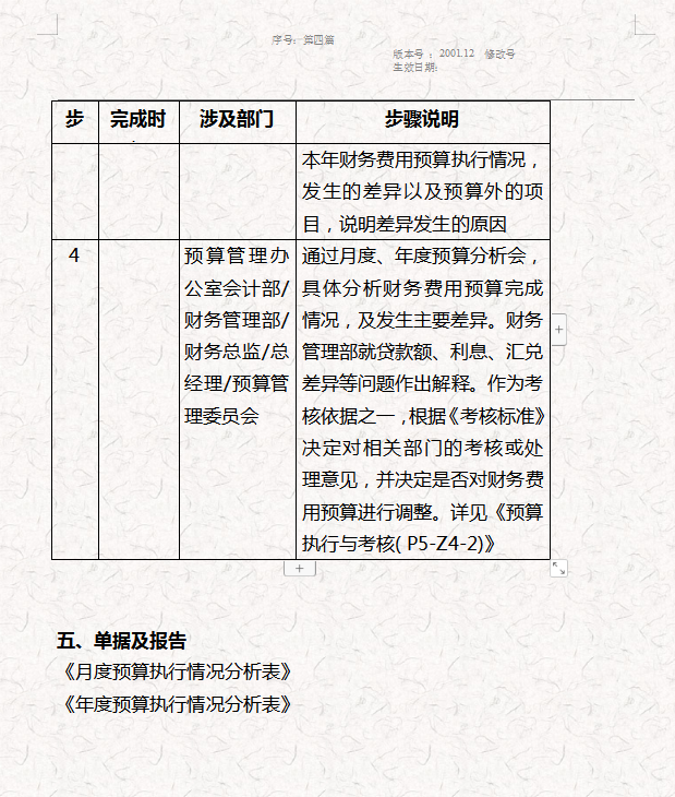 万字长文，呕心沥血耗时20天整理的企业内部管理制度，全是精华