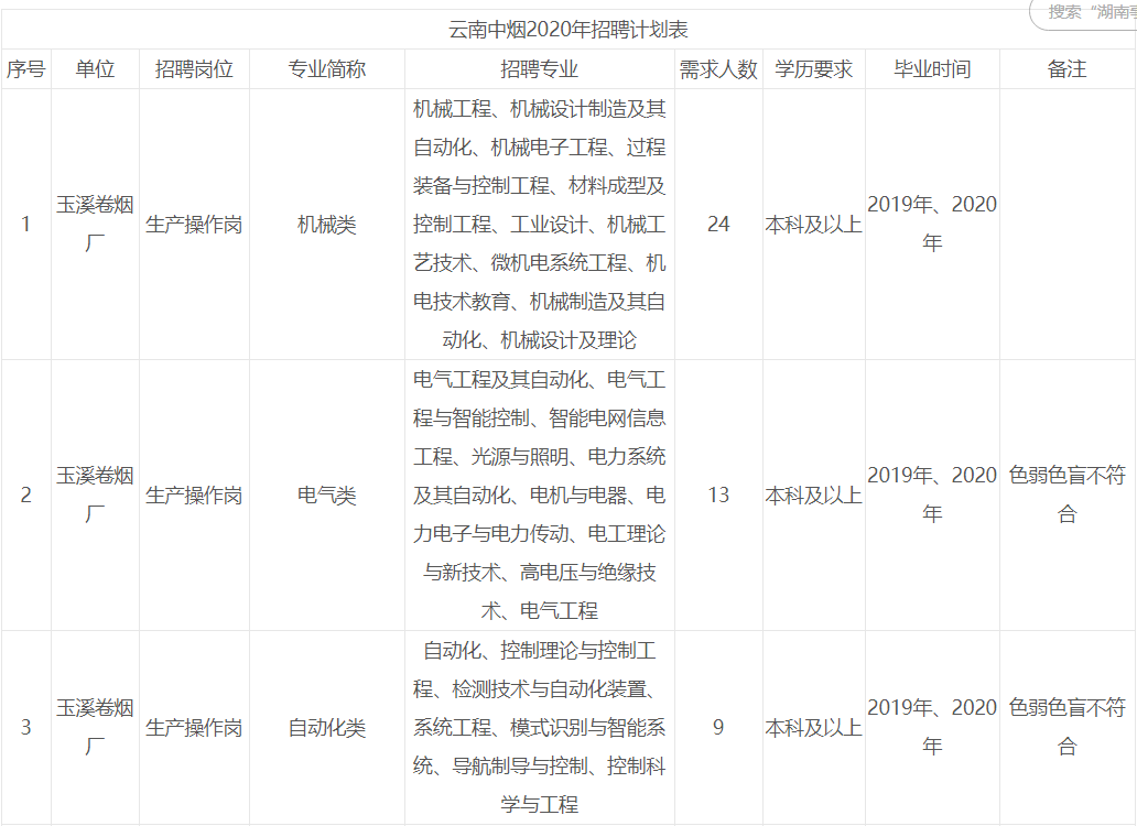 云南卷烟厂招聘（6月大型国企招聘）