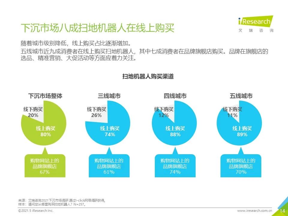 2021年“下沉”市场专题研究报告—扫地机器人篇