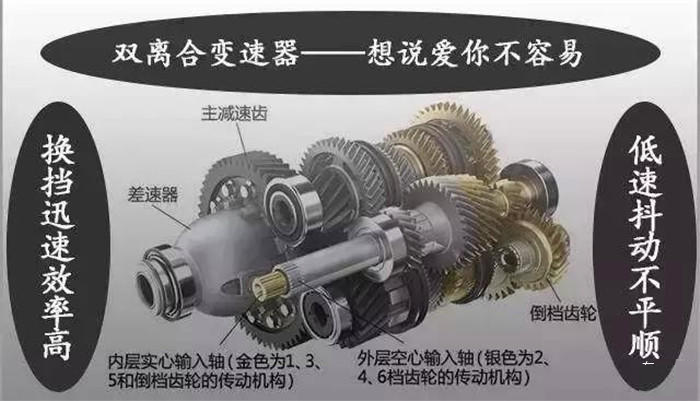 1.4T+干式双离合的速腾，变速器后期会出现哪些问题？都是重点