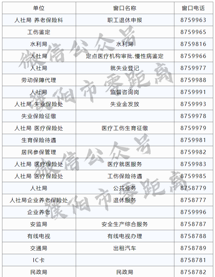 太全了！濮阳2020最新通讯录！人手一份，一定用得上