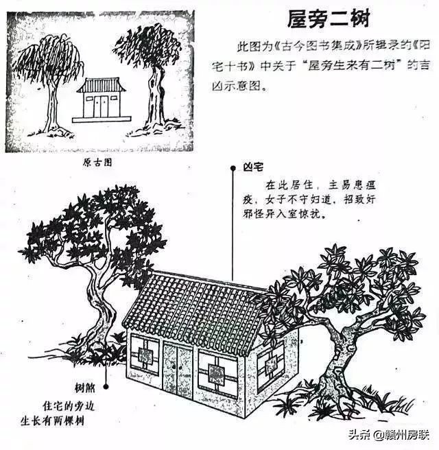 50张漫画详解农村自建房风水，是吉是凶一看就懂