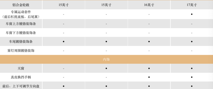 丰田卡罗拉配置价格分析：不惊喜，不意外