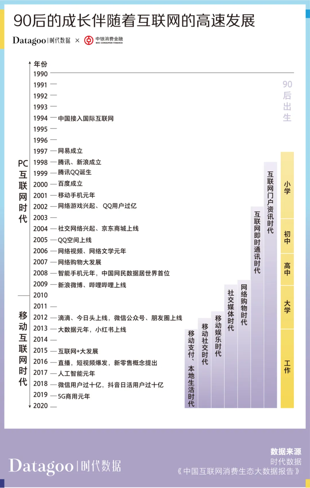 当代青年消费报告：年轻人的钱花哪去了？
